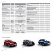 Catálogo Nissan | Nissan X-Trail | 21/2/2023 - 24/2/2024