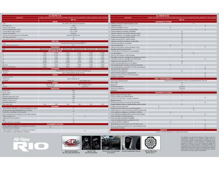 Catálogo Almotores | All New Rio Hatchback | 29/1/2021 - 31/12/2022